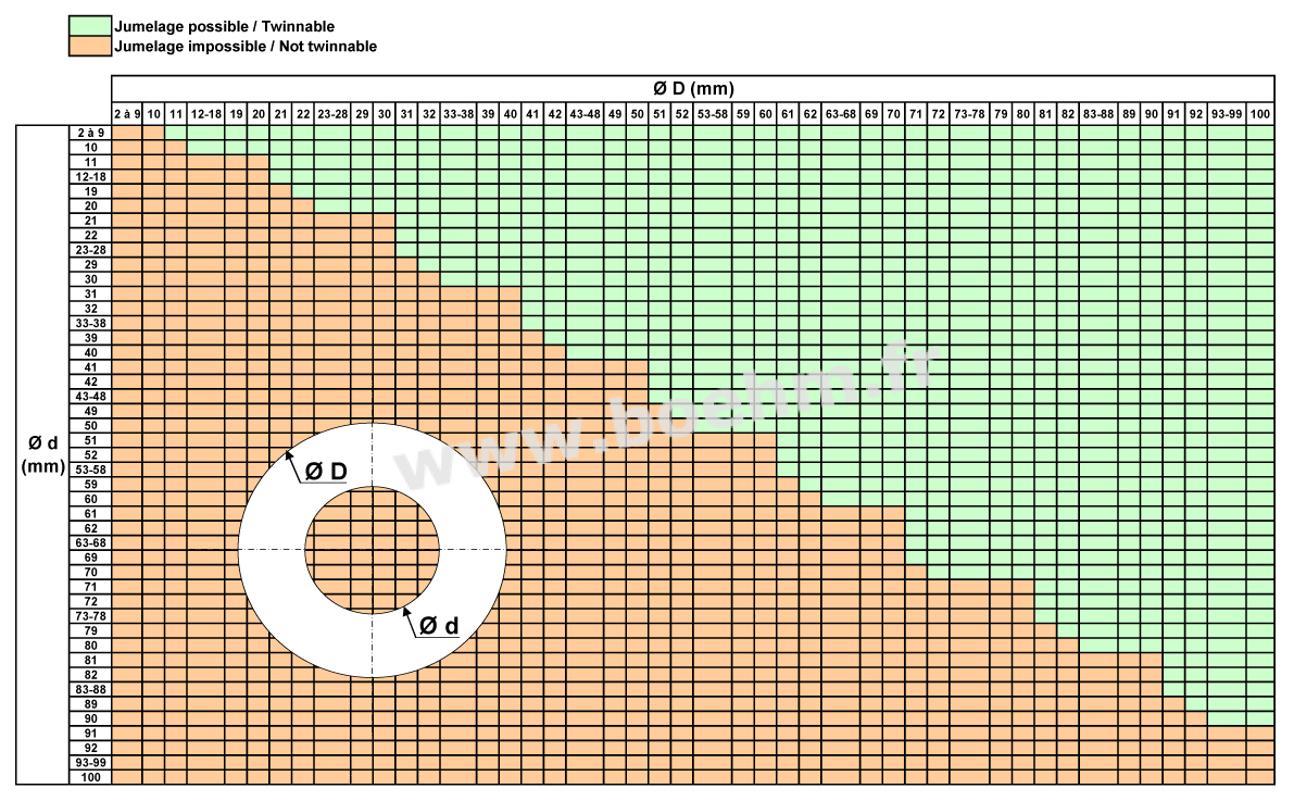 Tableau-de-jumelage_BOEHM